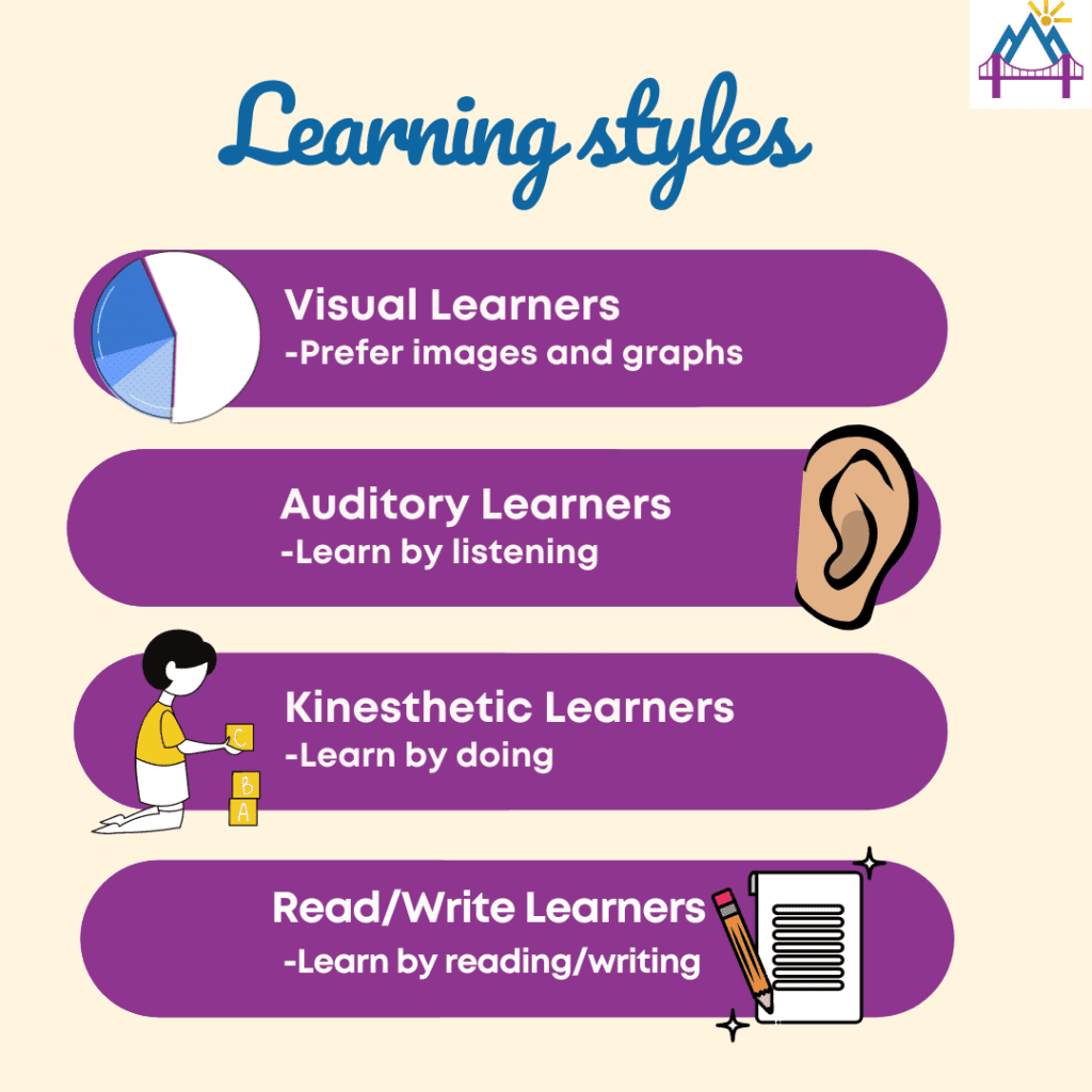 The 4 Learning Styles